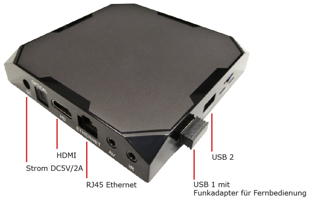 Anschlüsse der Smart Signage Box B2: Strom, HDMI, RJ45 Ethernet, USB 1 mit Funkadapter, USB 2