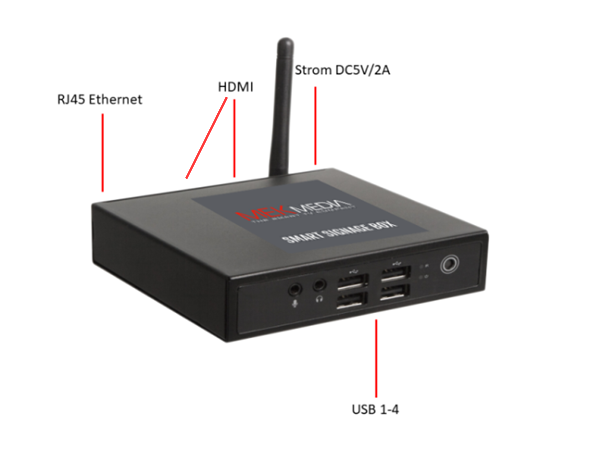 Anschlüsse der Smart Signage Box E3 und E4: RJ45 Ethernet, HDMI, Strom DC 5 V/2 A hinten, USB 1–4 vorne