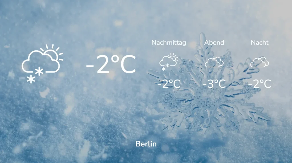 Wetteranzeige für Berlin mit aktueller Temperatur und Vorhersage für Nachmittag, Abend und Nacht